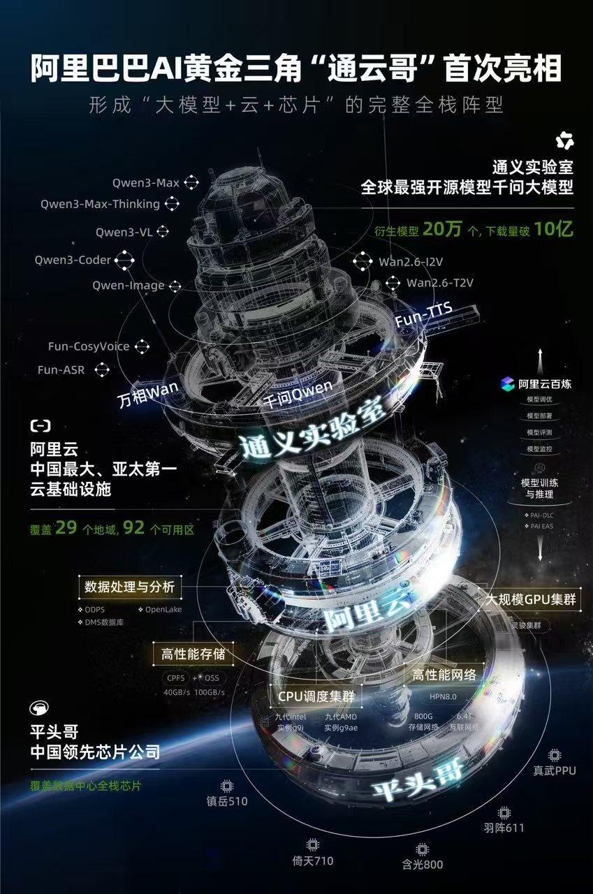 阿里藏了17年的“王炸”！中国AI终于坐上全球头等舱！2026年开年最炸裂的科