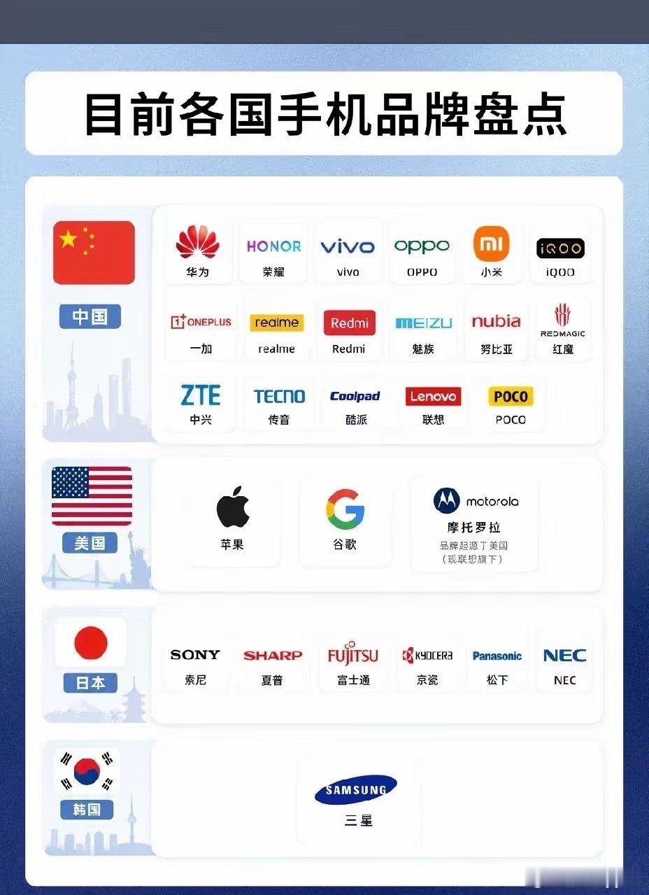 谷歌：安卓是我的索尼：镜头是我的三星：内存是我的苹果：对标是我的​