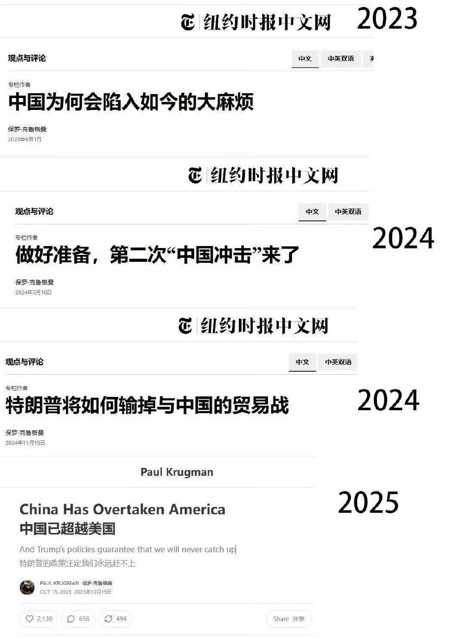 这个诺贝尔经济学奖是忽悠到手的吧？！2012年以来，年年叫嚣并对东大经济展开诅咒