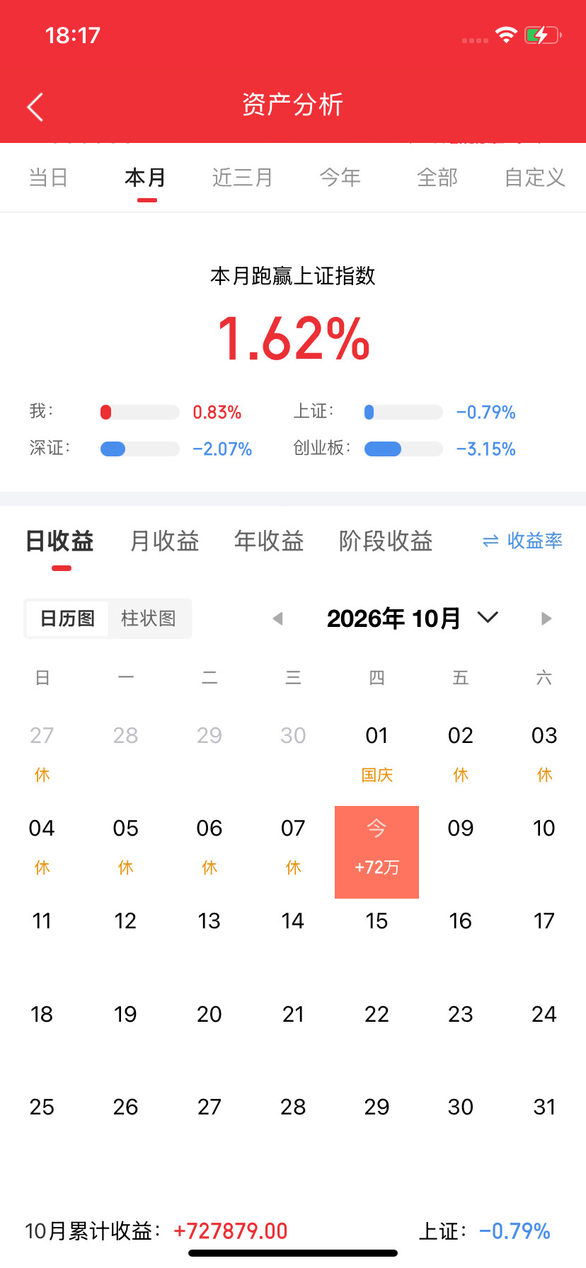 半导体，三季报业绩预增的8家公司第8家：燧原科技细分领域：数字芯片设计业绩预增：2026三季报归母净