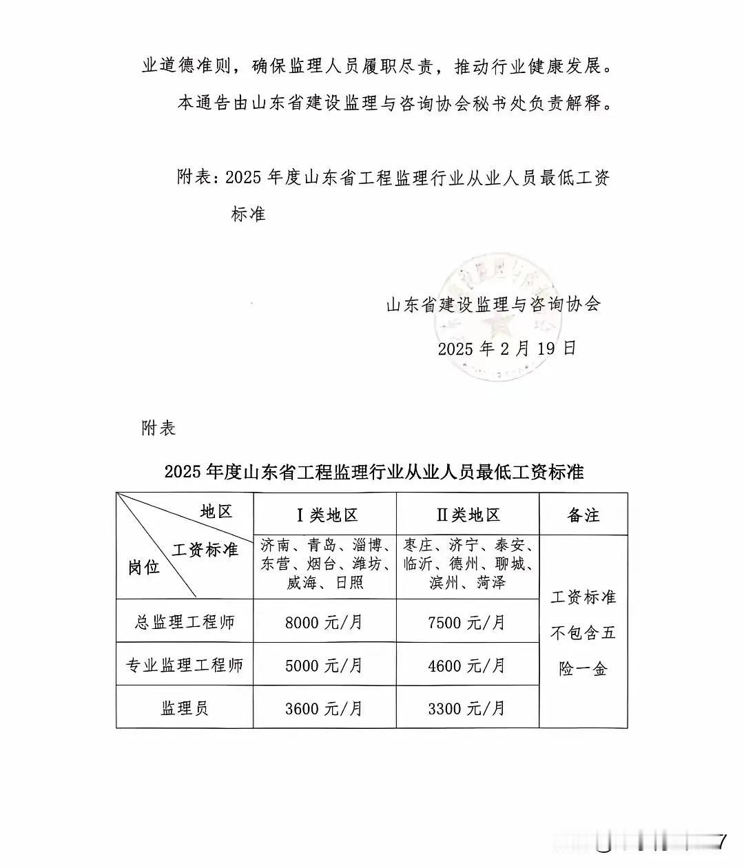 这是某地协会发出的监理最低工资标准。说实话，总监这个工资，还要搞质量责任终身制，