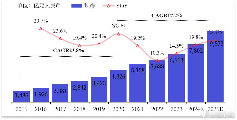 深圳这个“全球第一”背后实力太炸裂摘自今纶抱朴财经AI产业规模占全省近四成万