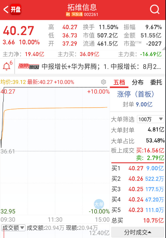 都在跑单和炸，这货居然纹丝不动。。。​​​