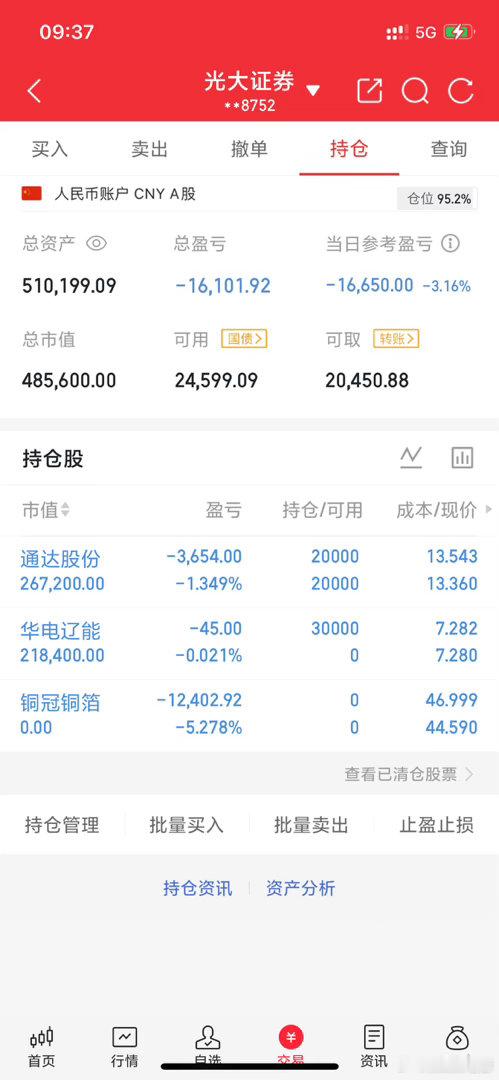 实战派老彭实操记录(4.14日开始，初始50)如图郑重声明:仅为个人实操记录，