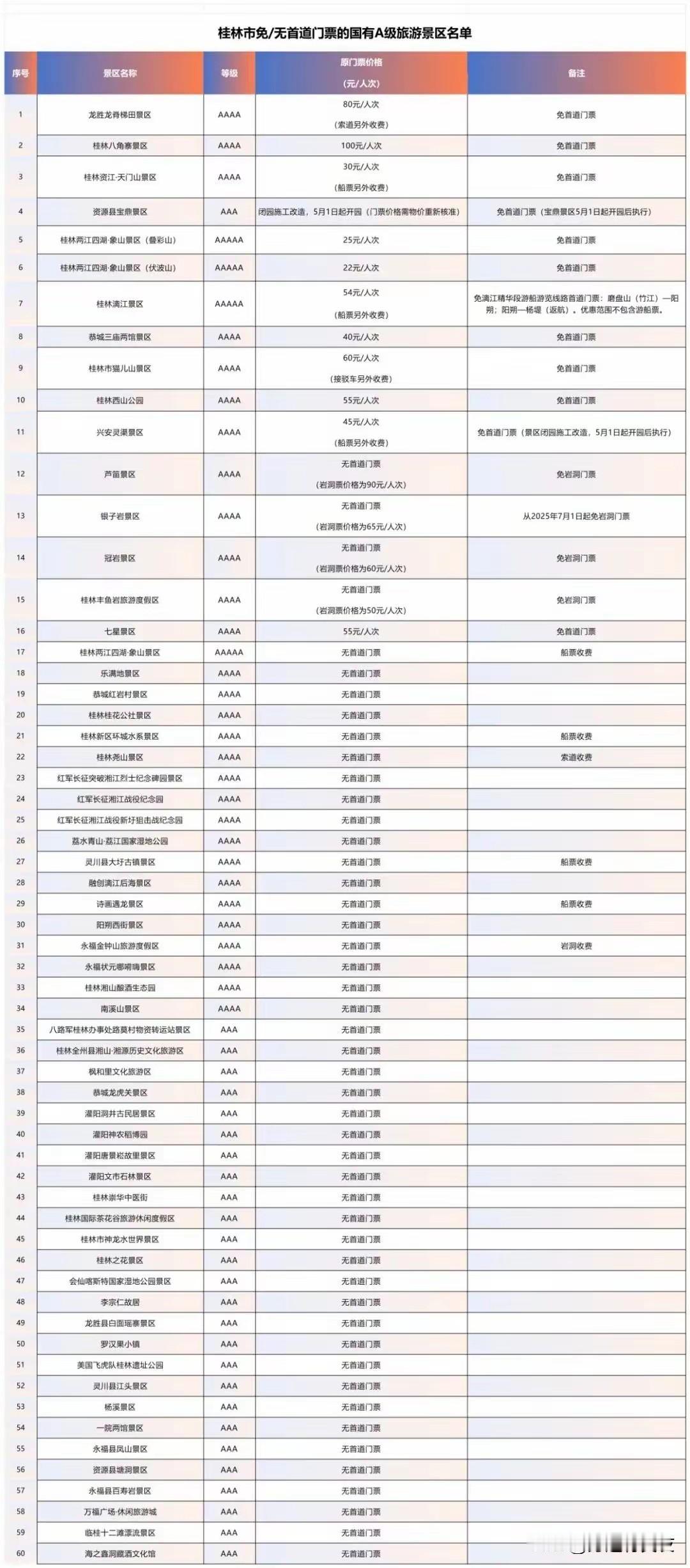 2. 深圳帮扶协作获多地优待回馈：国庆后，不少深圳网友晒出旅游免费票根，称深圳身