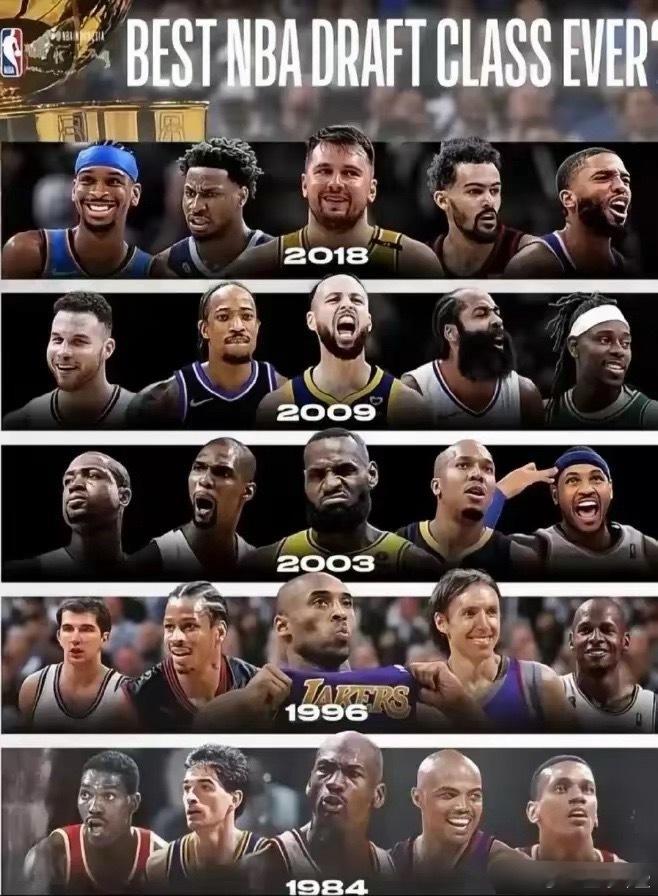 NBA历史最强的5届选秀！