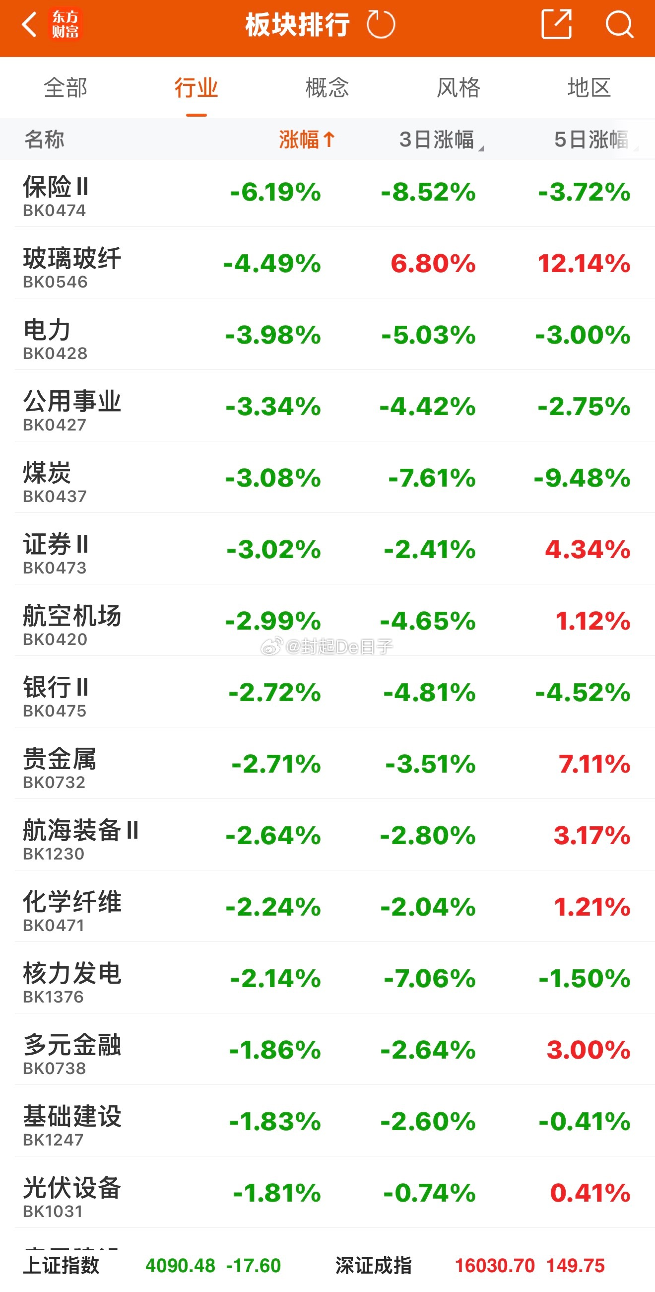 你以为这是散户砸的？你以为这是散户禁不住诱惑割肉去换大科技？绝对不是！拉高诱多不