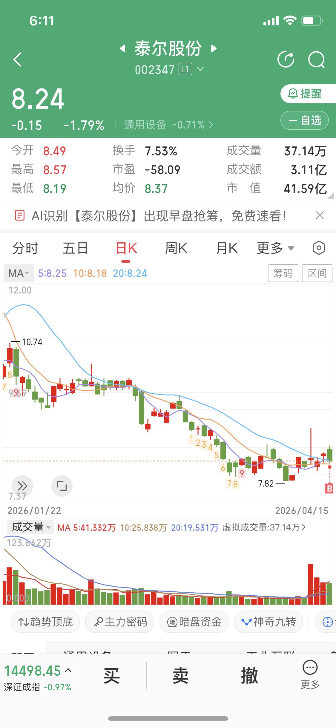 有人笑话我又被套了我吃套家常便饭我今天卖了光线传媒进了泰尔股份人人都看不
