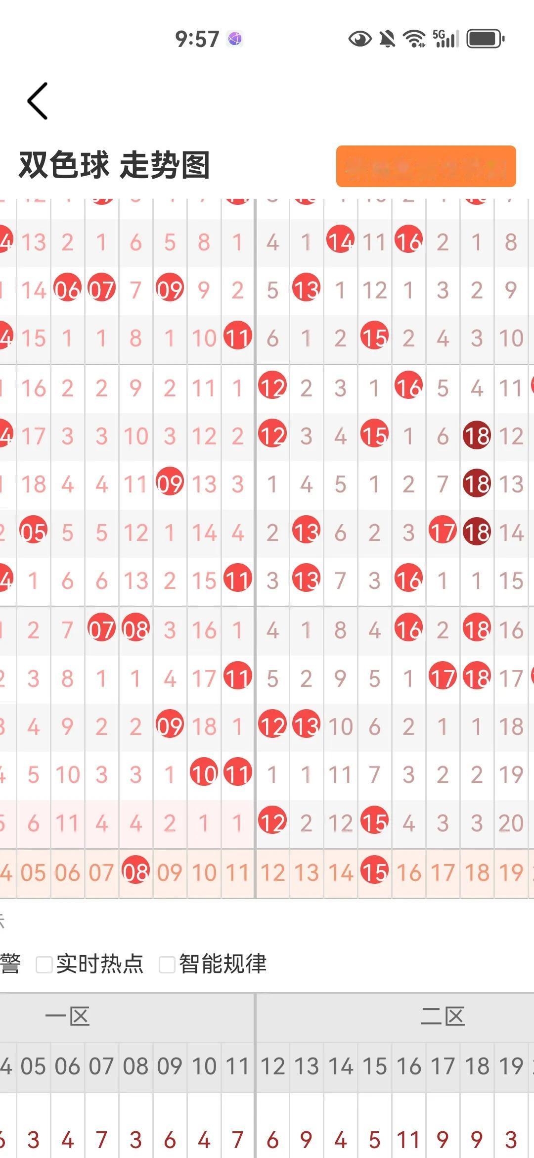 双色球预测25026期上期蓝球选到04。没有买02的原因，是因为