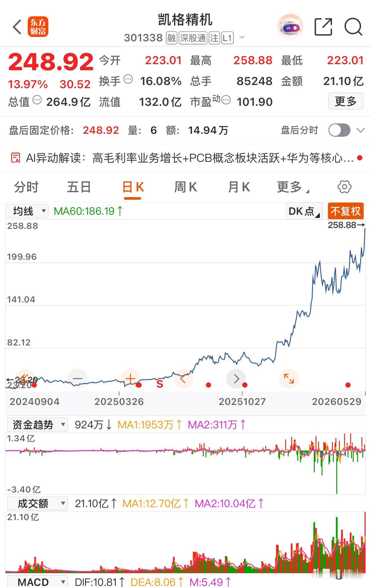 一个一飞冲天，一个深不见底，典型的例子：方向不对，努力白费
