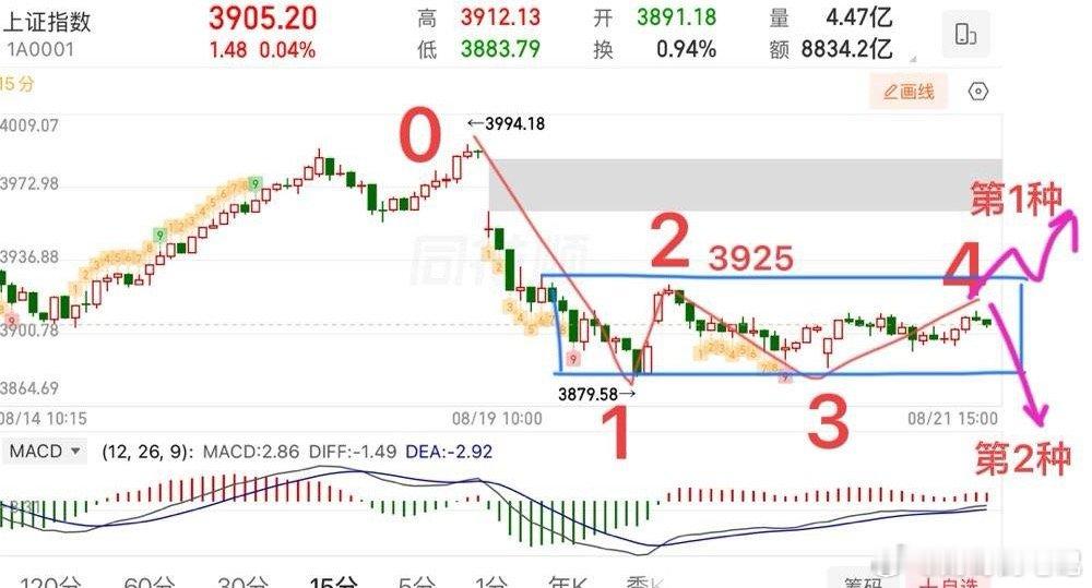 2026.8.21周五收评：成交量不足2万亿，指数接下来怎么看？A股成交