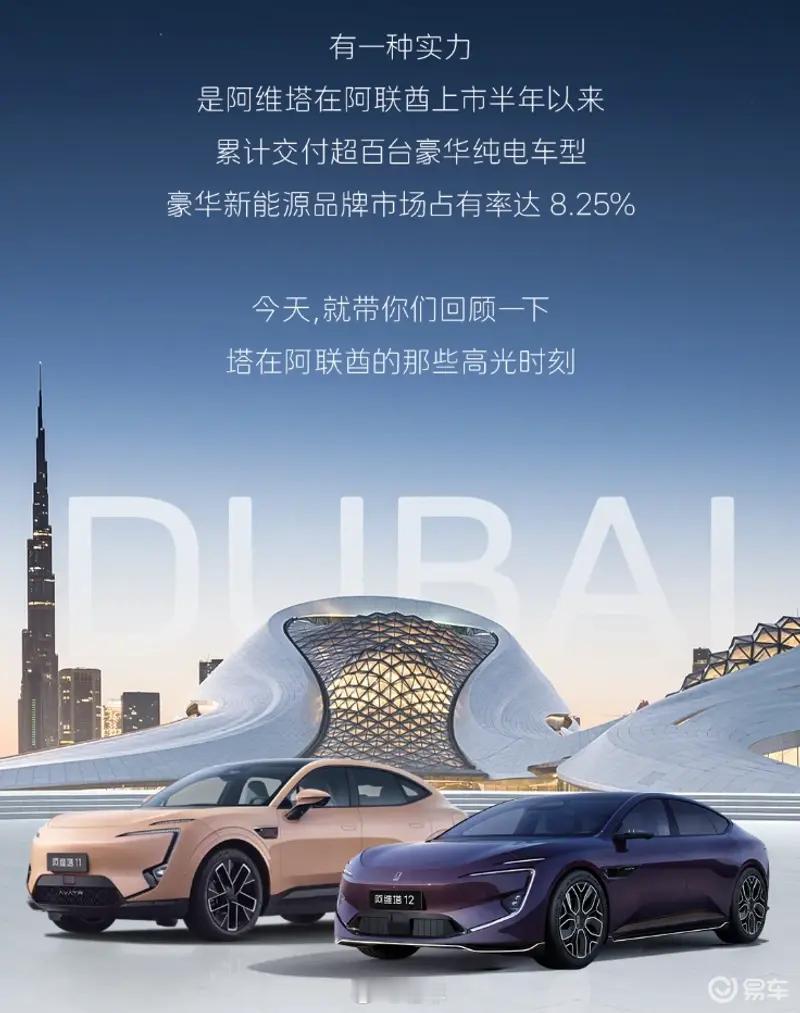 汽车情报局【阿维塔：在阿联酋上市半年累计交付超百台】5月15日消息，阿维塔官方发