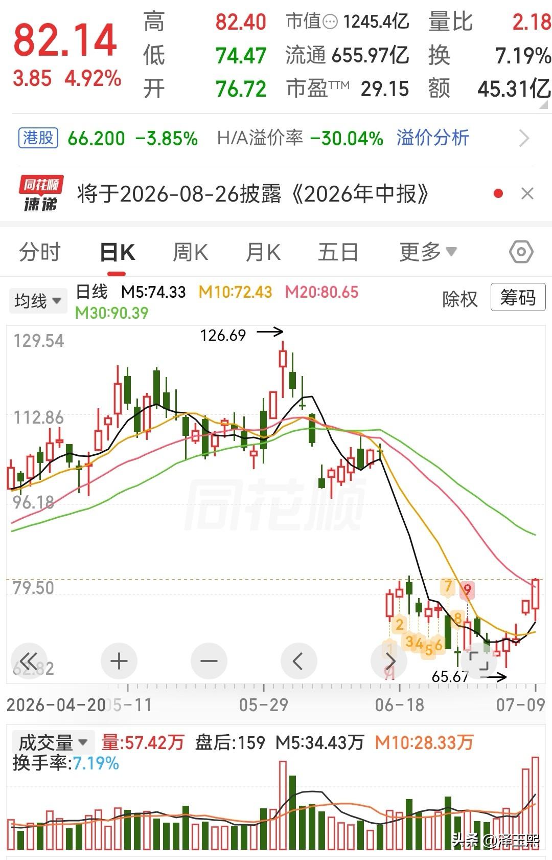 科技股卷土重来，这三只趋势股可以看看1.浪潮信息业务亮点：公司是AI服务