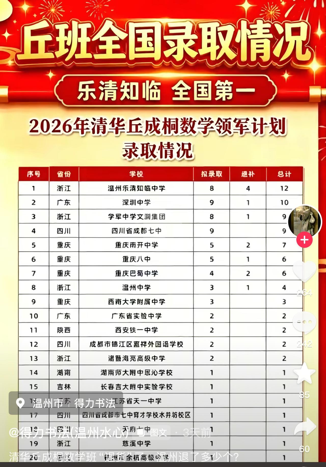 清华要辞退考试成绩不及格的全国各地数学天才，这些孩子家长着急了，集体写了请愿书，