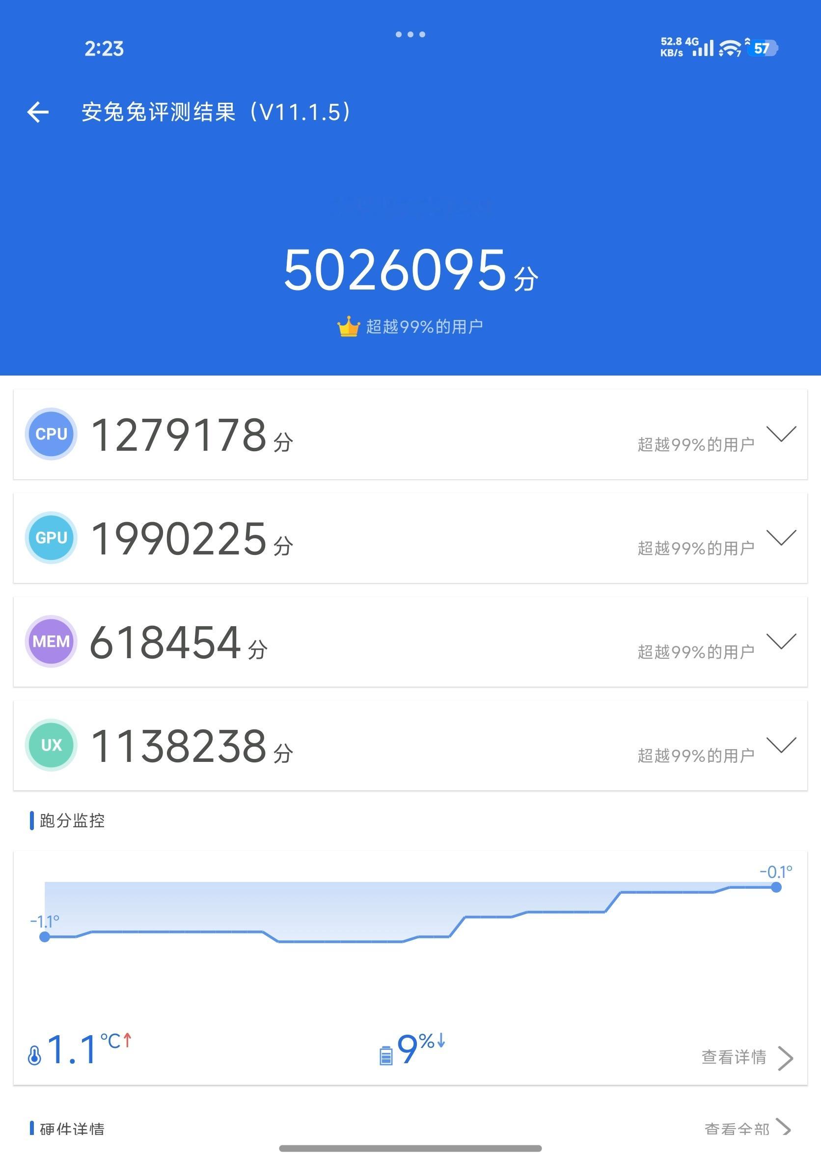 虽然现在已经不流行晒跑分了咱还是晒一下，各位可以感受一下玄戒O3+LPDDR6