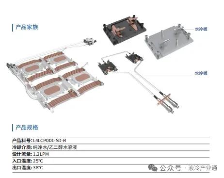 谷歌TPU狂飙50%至600万颗，980W功耗倒逼100%液冷，成AI芯片生死线
