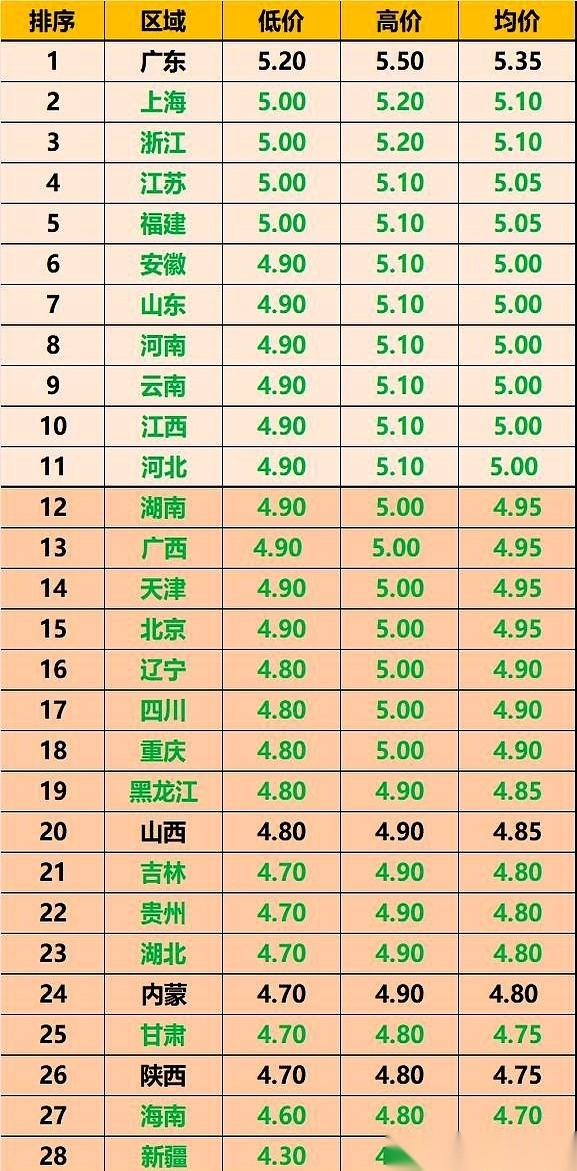 手机一亮，9块8毛4。得，又跌了两毛。这两毛钱，看着不多，真要命。它不像一刀