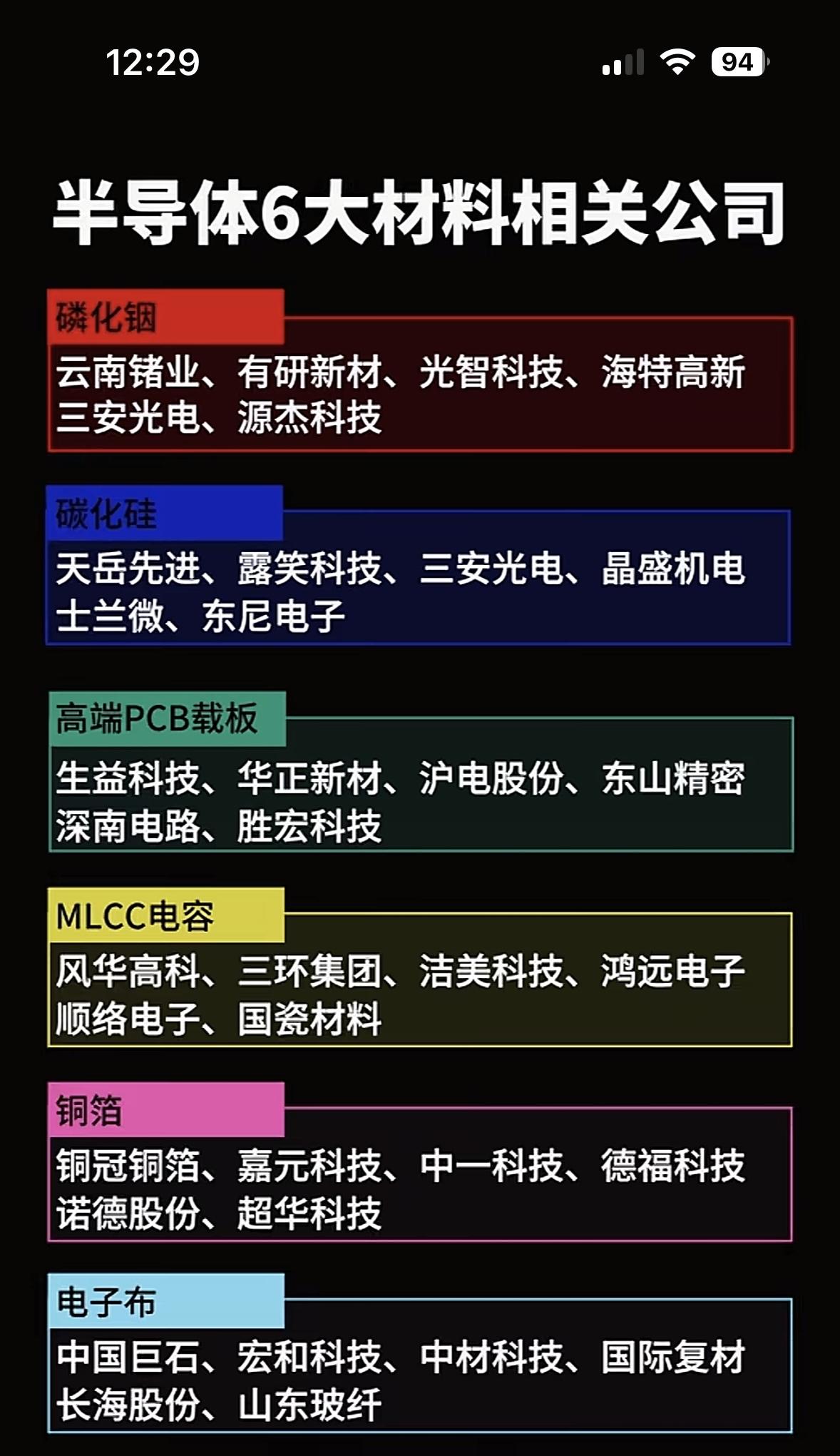 半导体6大材料相关公司盘点，带你领略行业新势力！🌟🔍半导体6大材料相关公