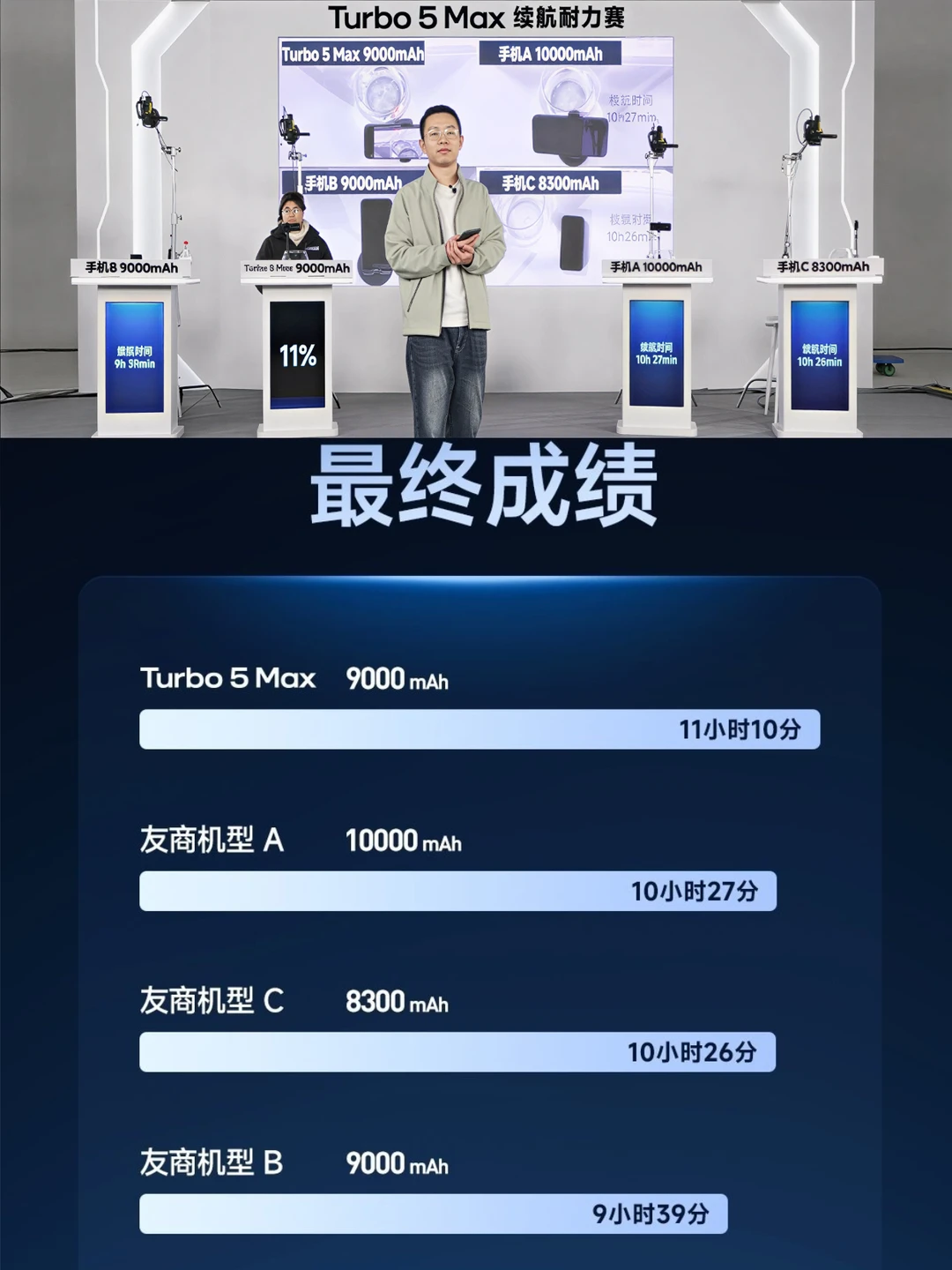 这对吗？红米9000电池比友商10000还猛？