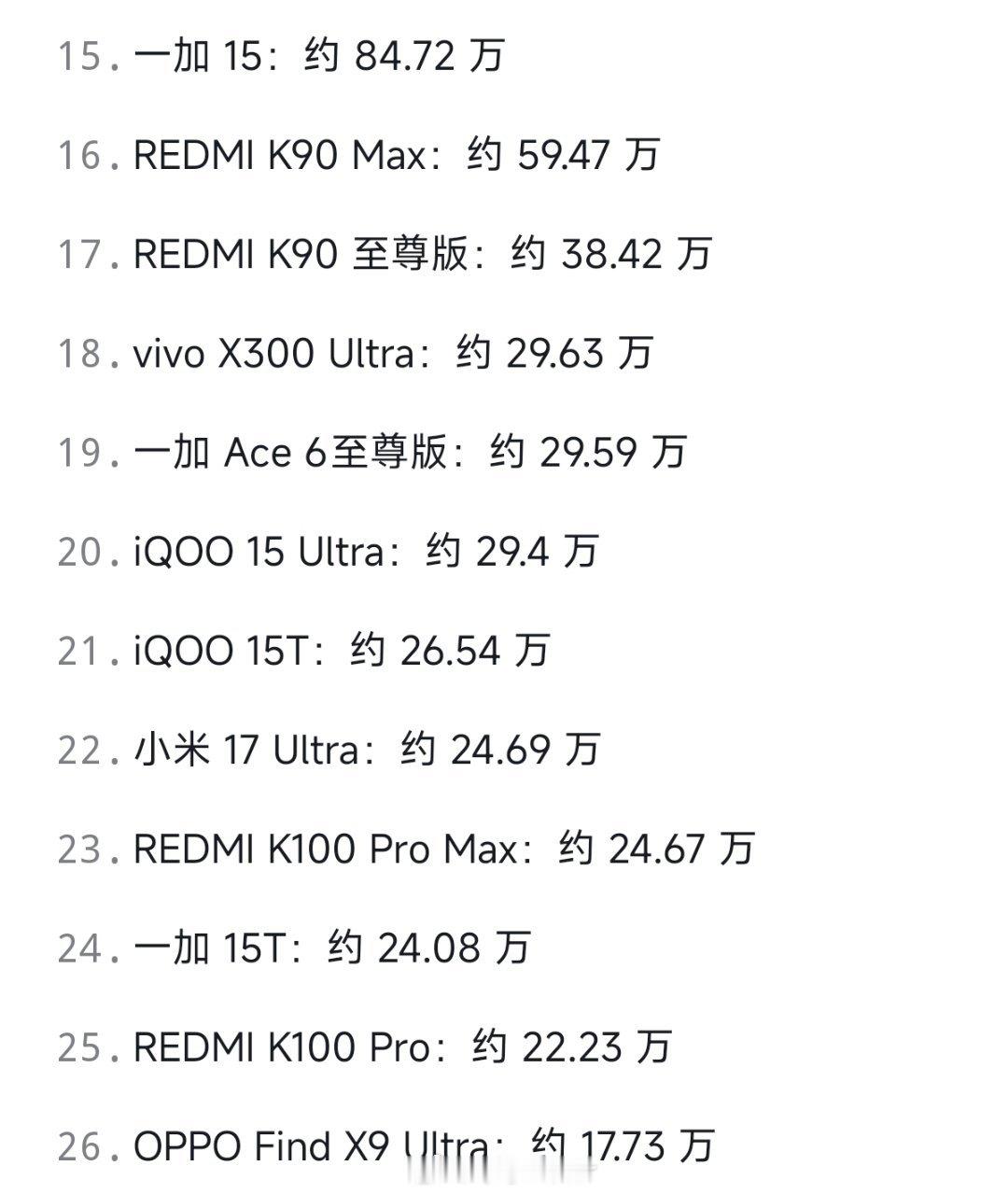 iPhone在国内到底贵不贵，为什么国内销量这么好[捂脸哭][捂脸哭]​