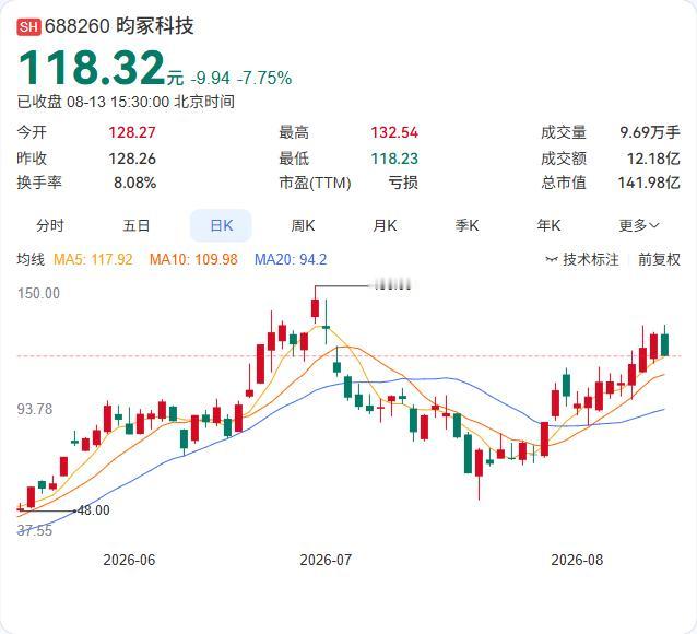 营收增53%亏损仍超9000万！昀冢科技上半年“冰火两重天”，电子陶瓷放量但传统