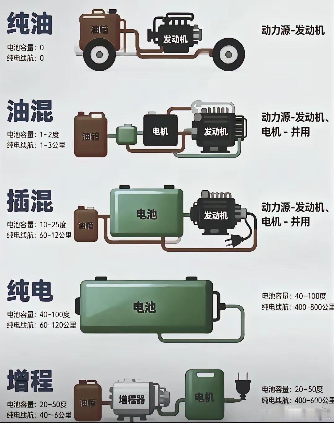 记着这茬，等你将来混出模样，挑车的时候准能派上用场。
