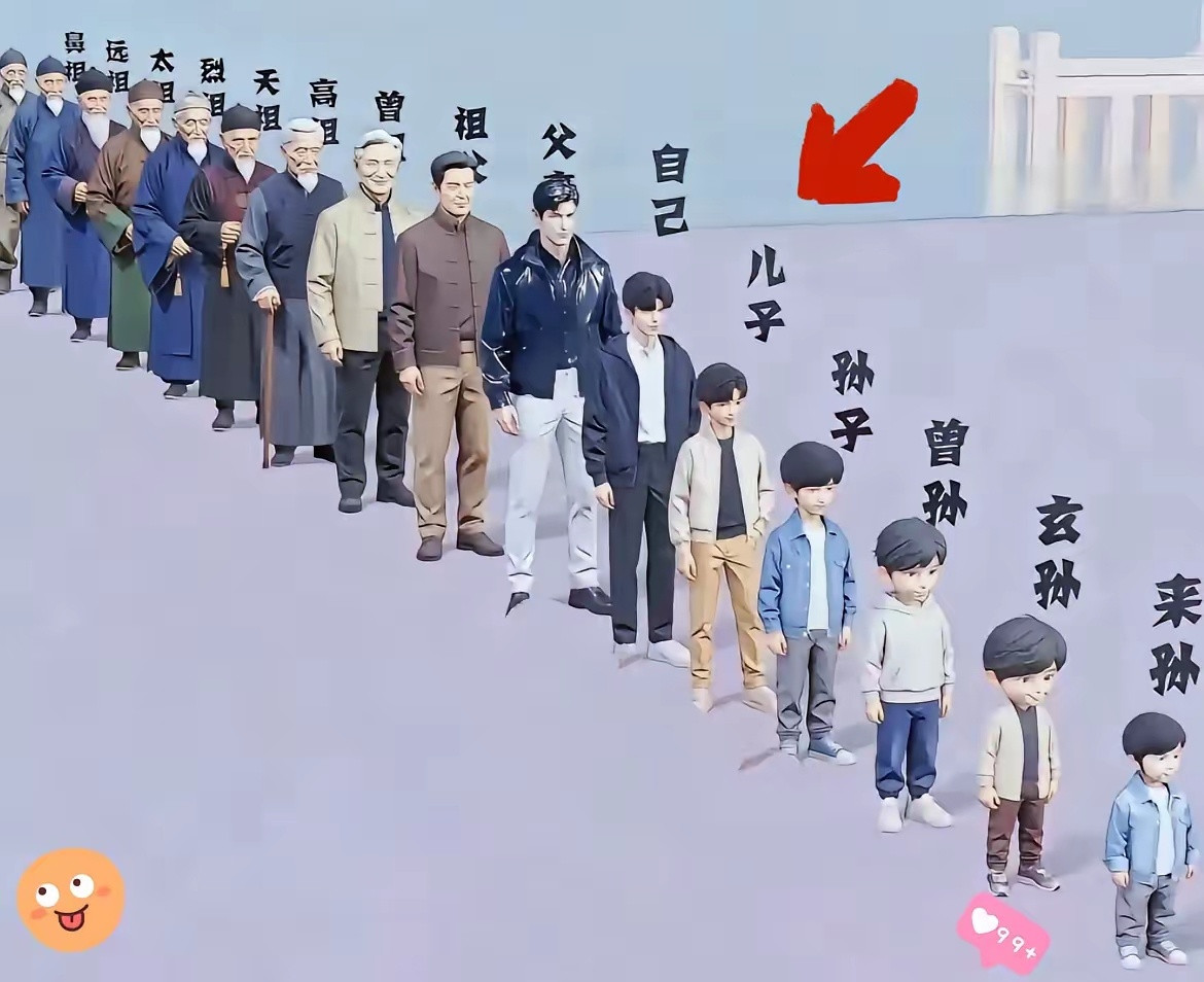 原来这就是祖宗十八代互相之间不认识也是正常了