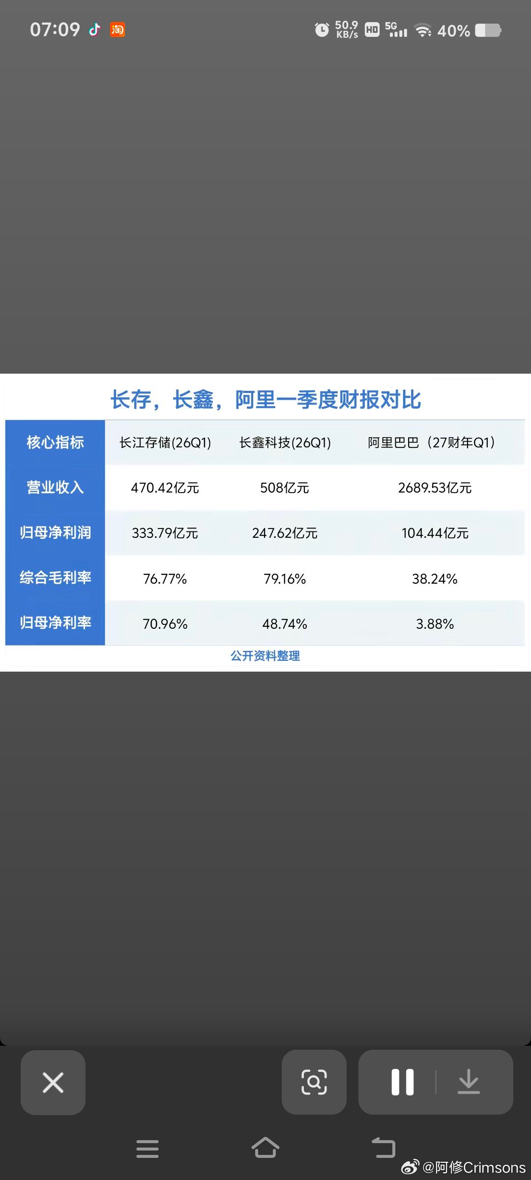 根据招股说明书，长江存储第一季度归属母公司净利润333.79亿元，远超长鑫科技的247.62亿元，长