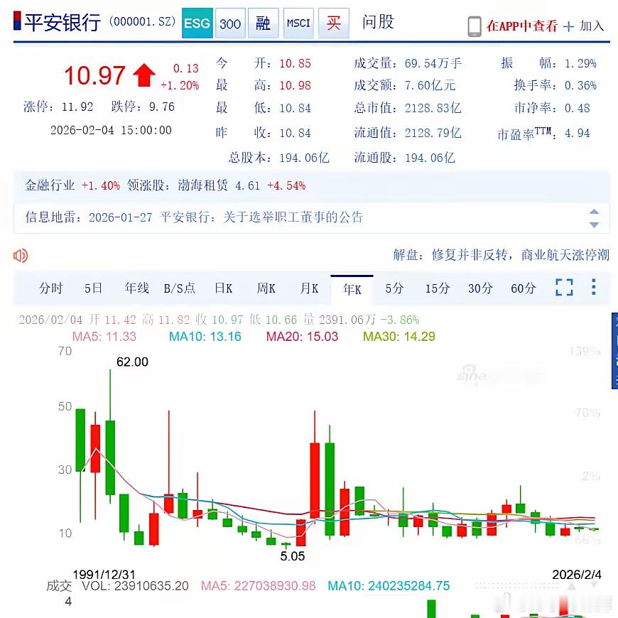 中国股市的元老级股票，代码为0000001，名称为深发展，他是中国股市最开始的几