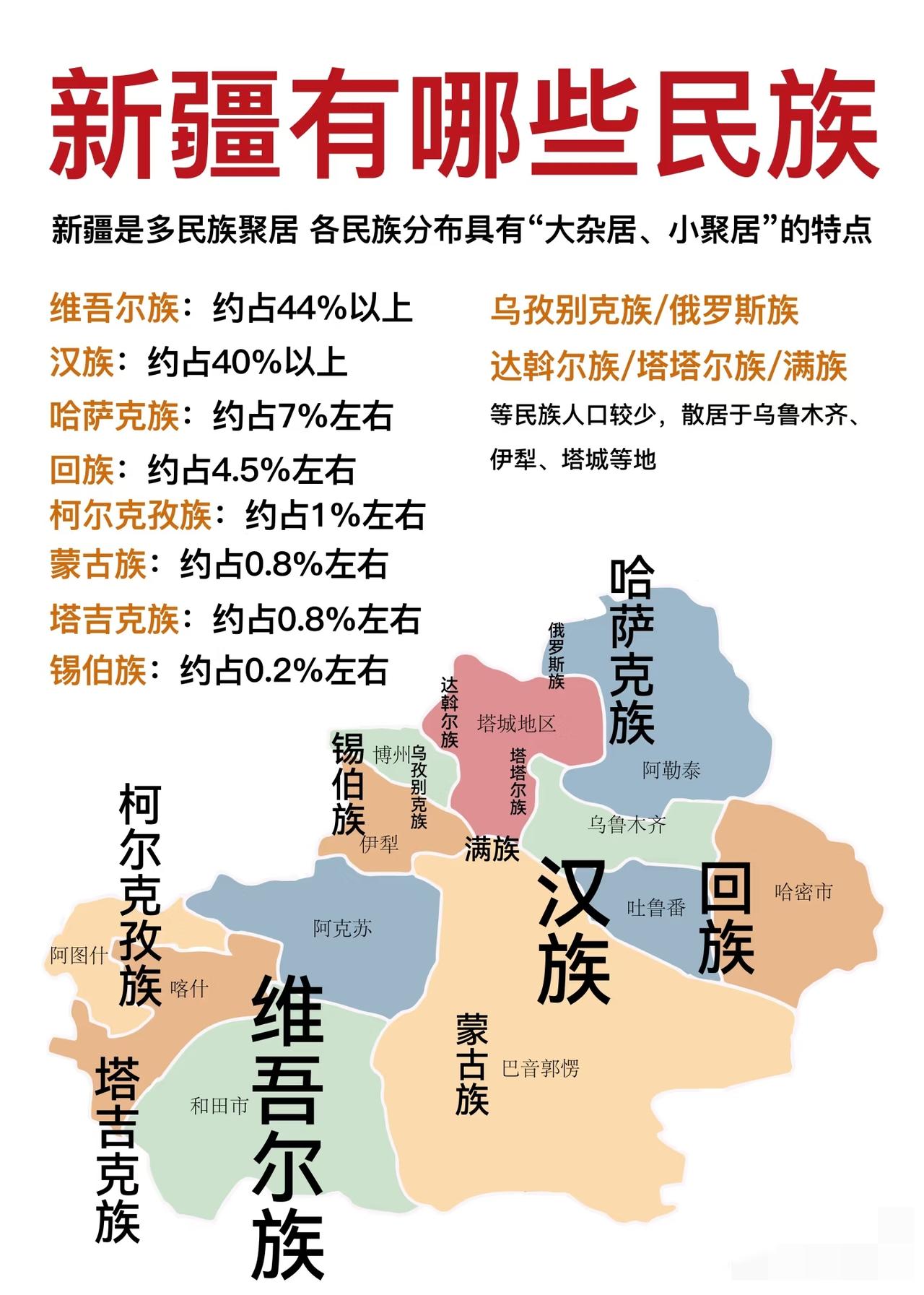 新疆是个最包容的城市，哪个地区少数民族能和新疆比[呲牙笑]
