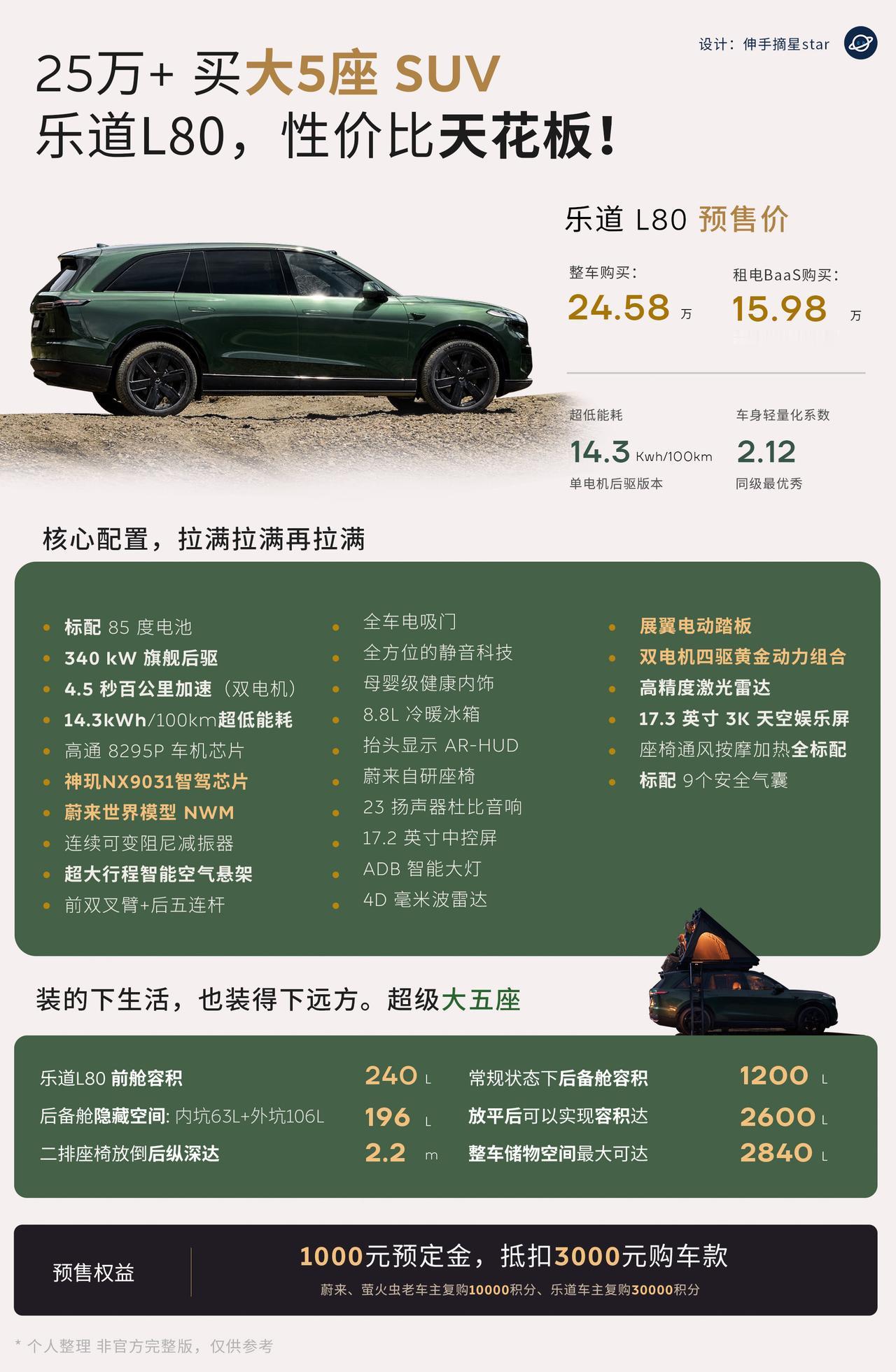 24.58万的预售价，已经是足够有杀伤力，有打动力了！再叠加BaaS的租电，