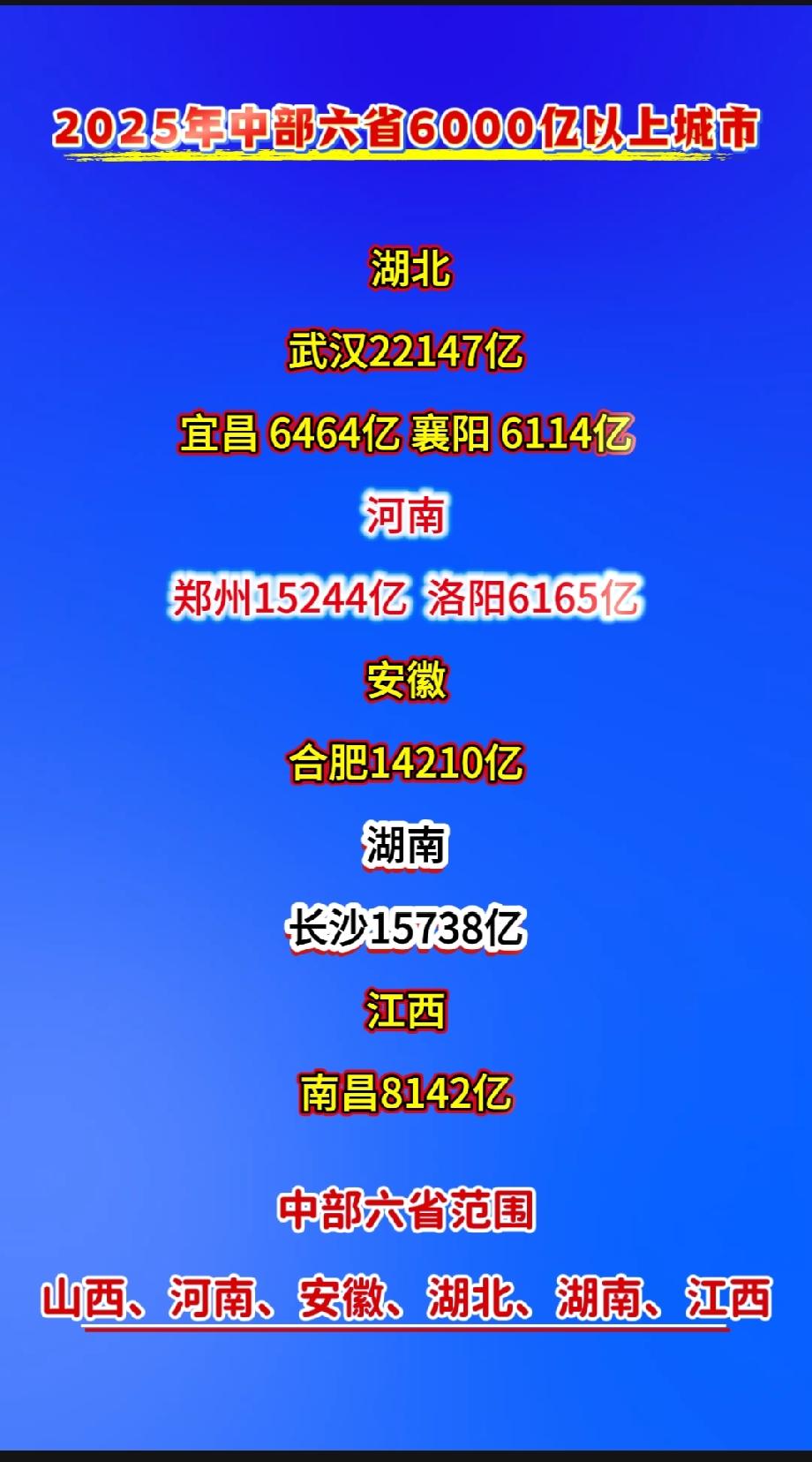 2025年中部六省6000亿以上城市湖北武汉22147亿宜昌646