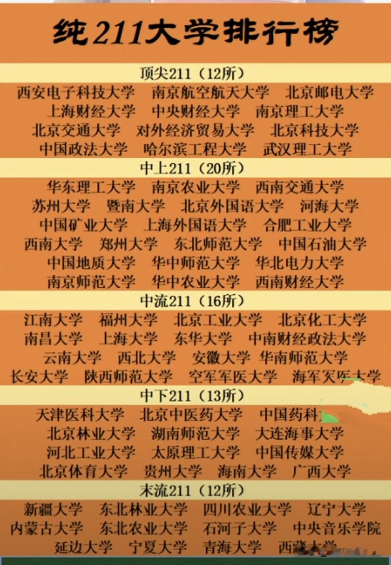 看到这张纯211大学的民间排行榜，不少家长和考生在底下留言：“这简直就是一份避雷