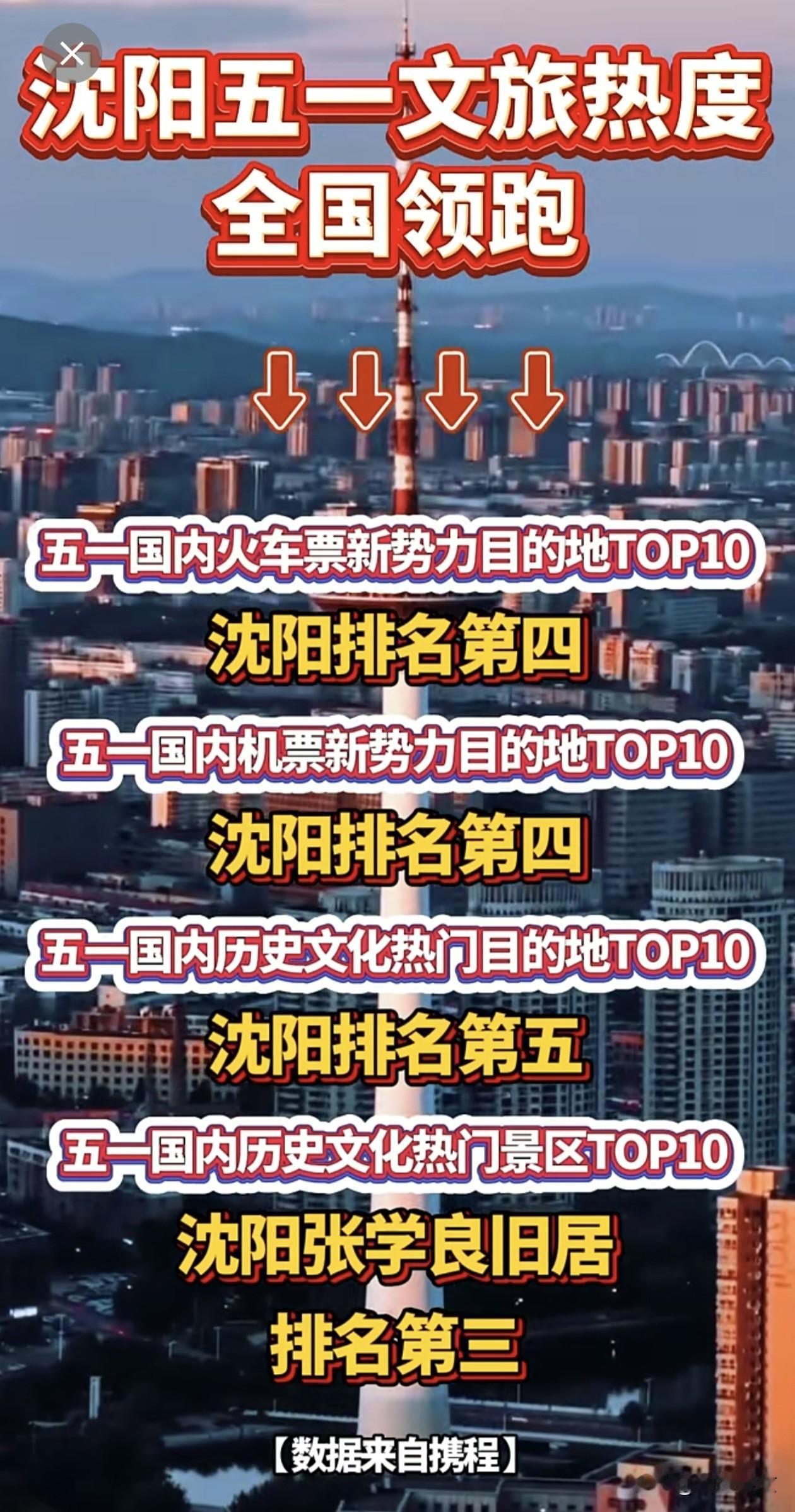 燃动盛京，领跑全国！2026五一沈阳文旅交出硬核答卷！当春日的风拂过浑河两