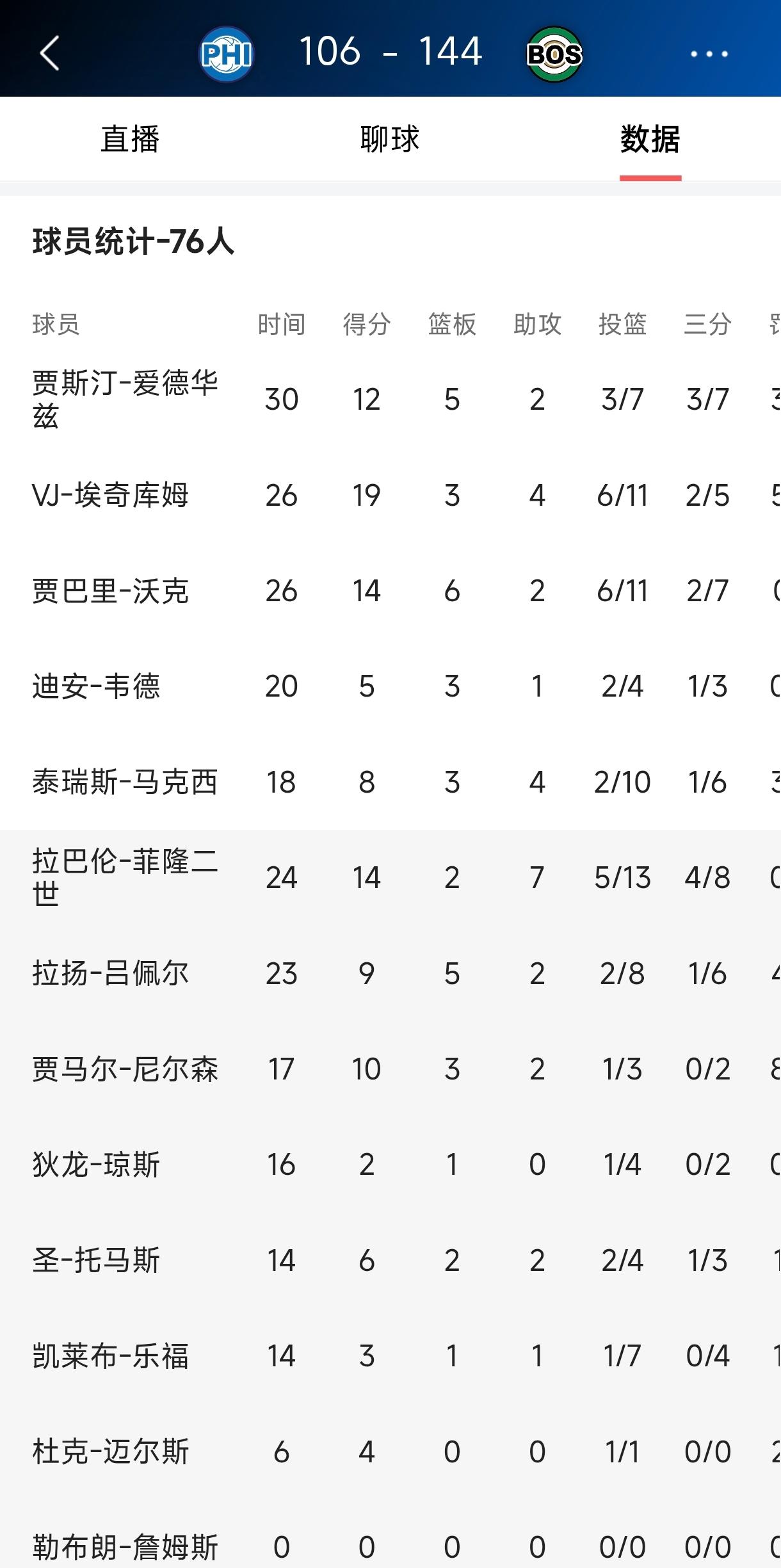 难得是马克西想当老大在演布朗一样？多亏杰伦布朗没有出现在比赛现场，否则会被凯