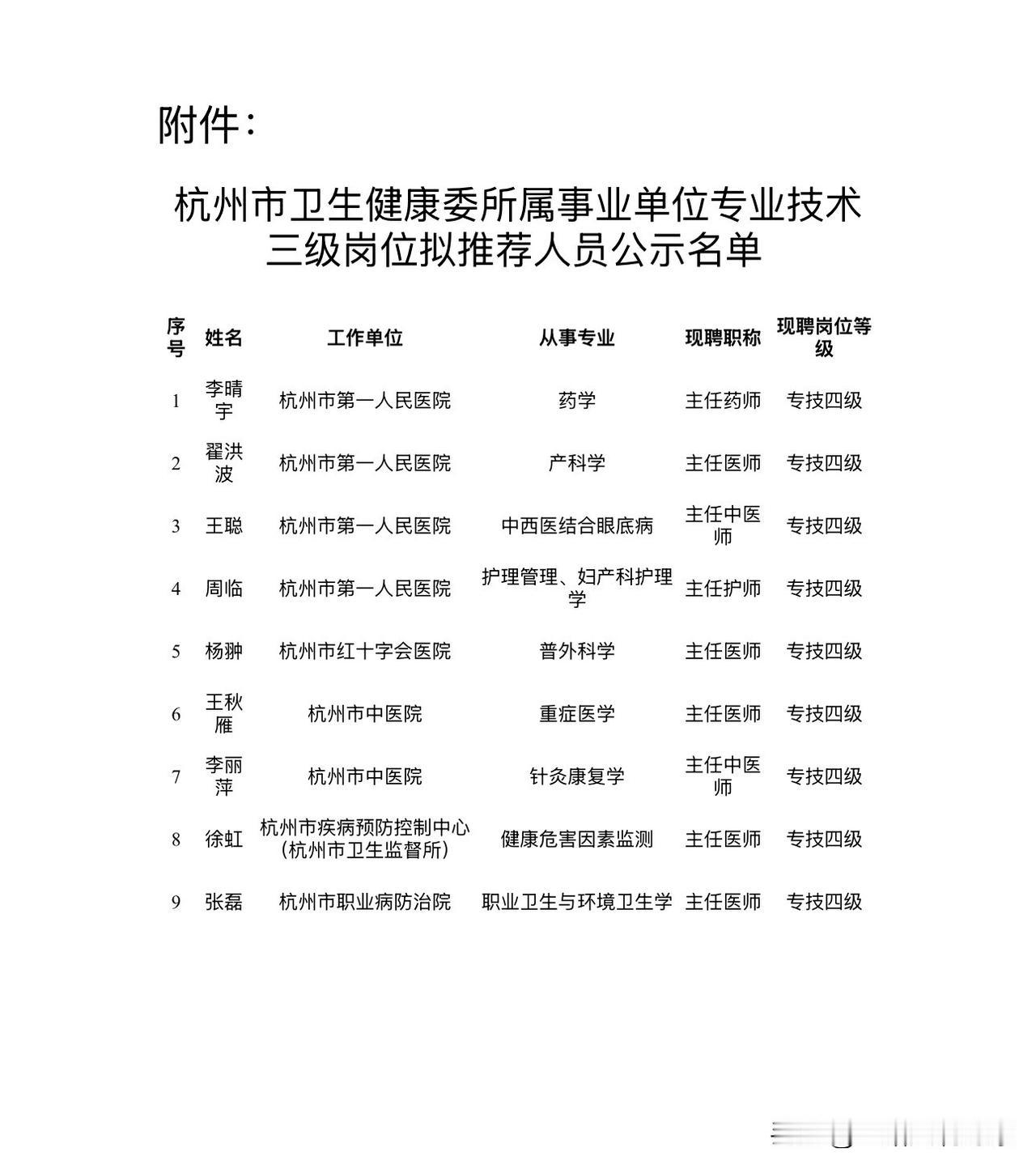 杭州市卫生健康委所属事业单位专业技术三级岗位拟推荐人员公示名单