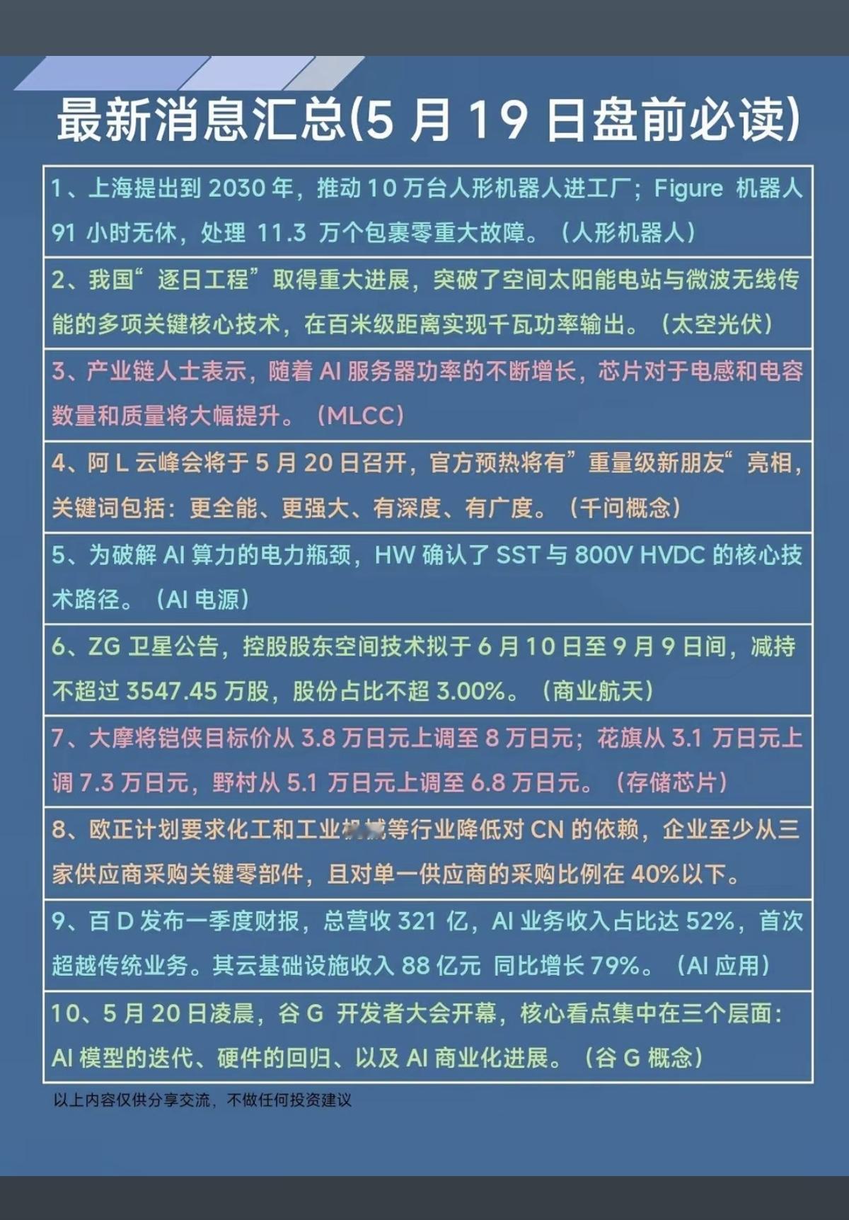 5.19周二财经热点信息参考！1.人形机器人，上海2.逐日工程3.电