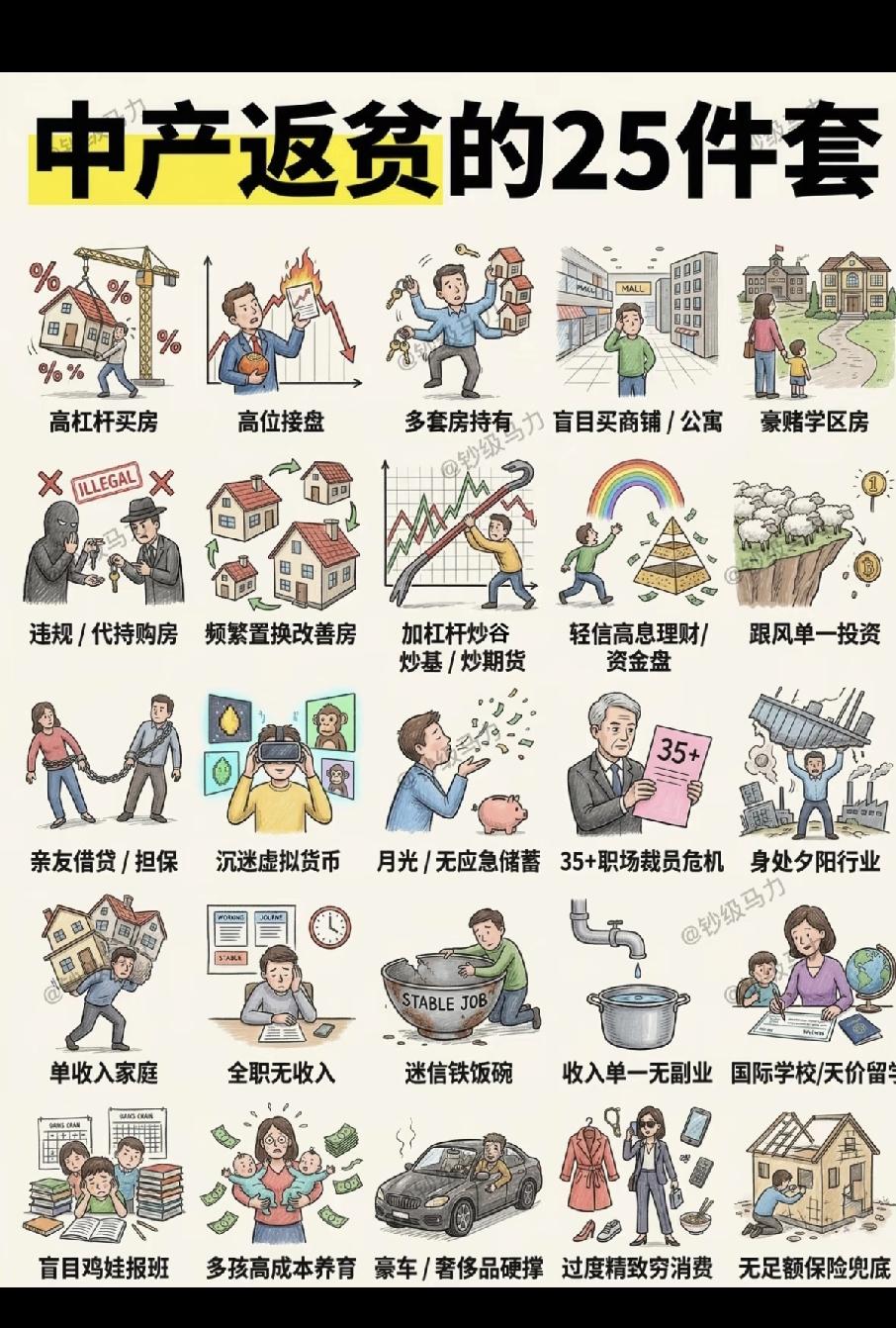 中产阶层，返贫的25件事中，感觉不靠谱。找个媳妇返贫最快。