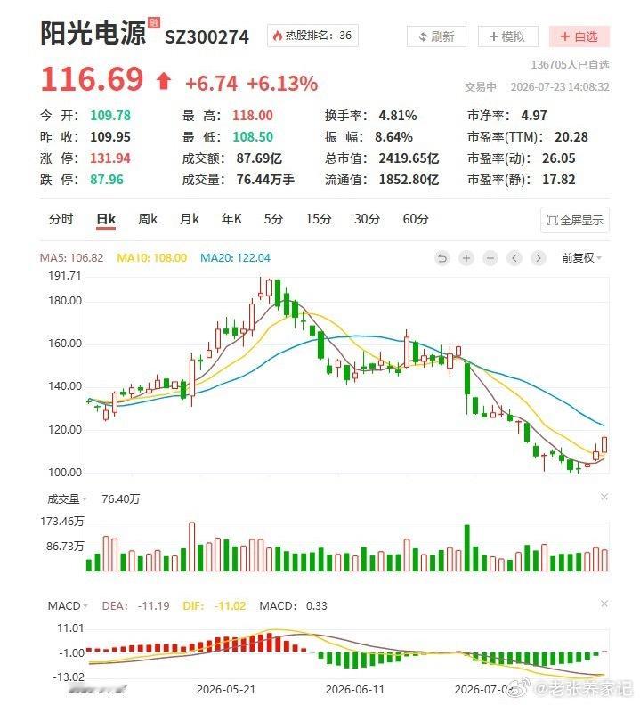 阳光电源：底部夯实，周期向上！继续推荐阳光电源迎来重要底部信号！董事长提议5-1