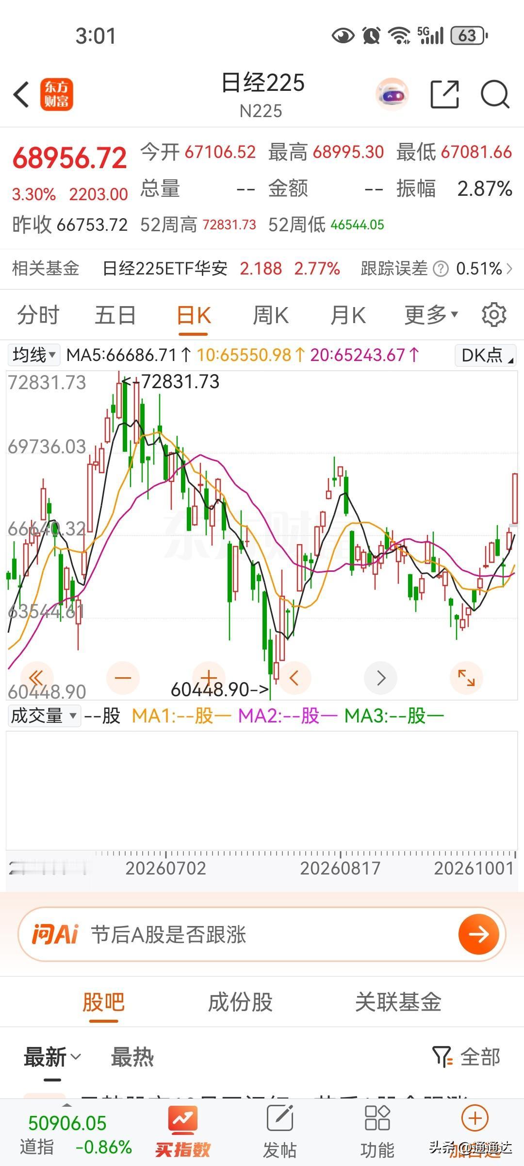 半导体，科创板节后会开启大幅度反弹！
