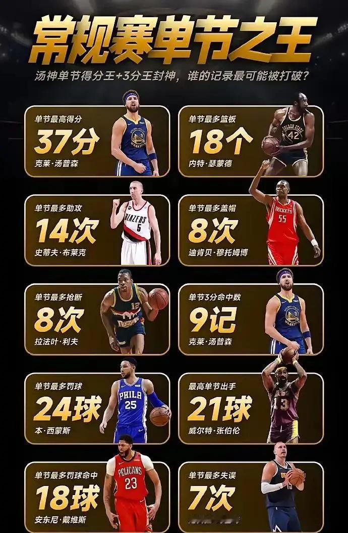 NBA：常规赛单节历史记录，哪一项能破？唯一可控的，应该是张伯伦和约基奇的记录