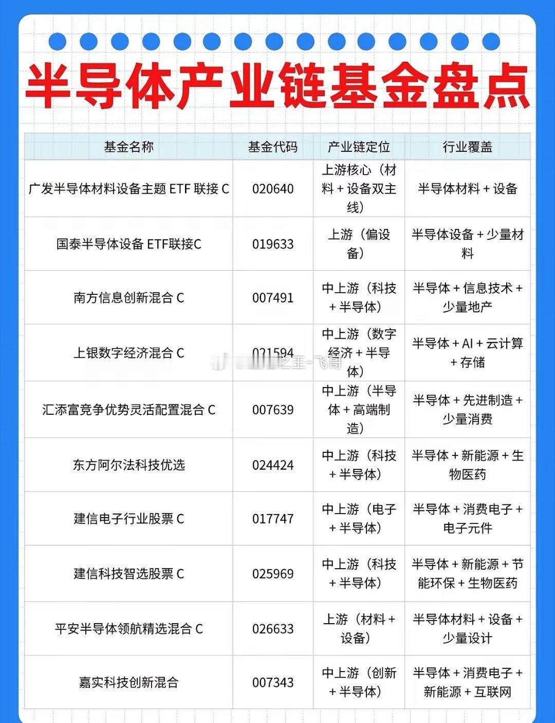 半导体材料怎么选？看产业链就懂了对比了不同半导体相关产品，覆盖的赛道越杂，越容易