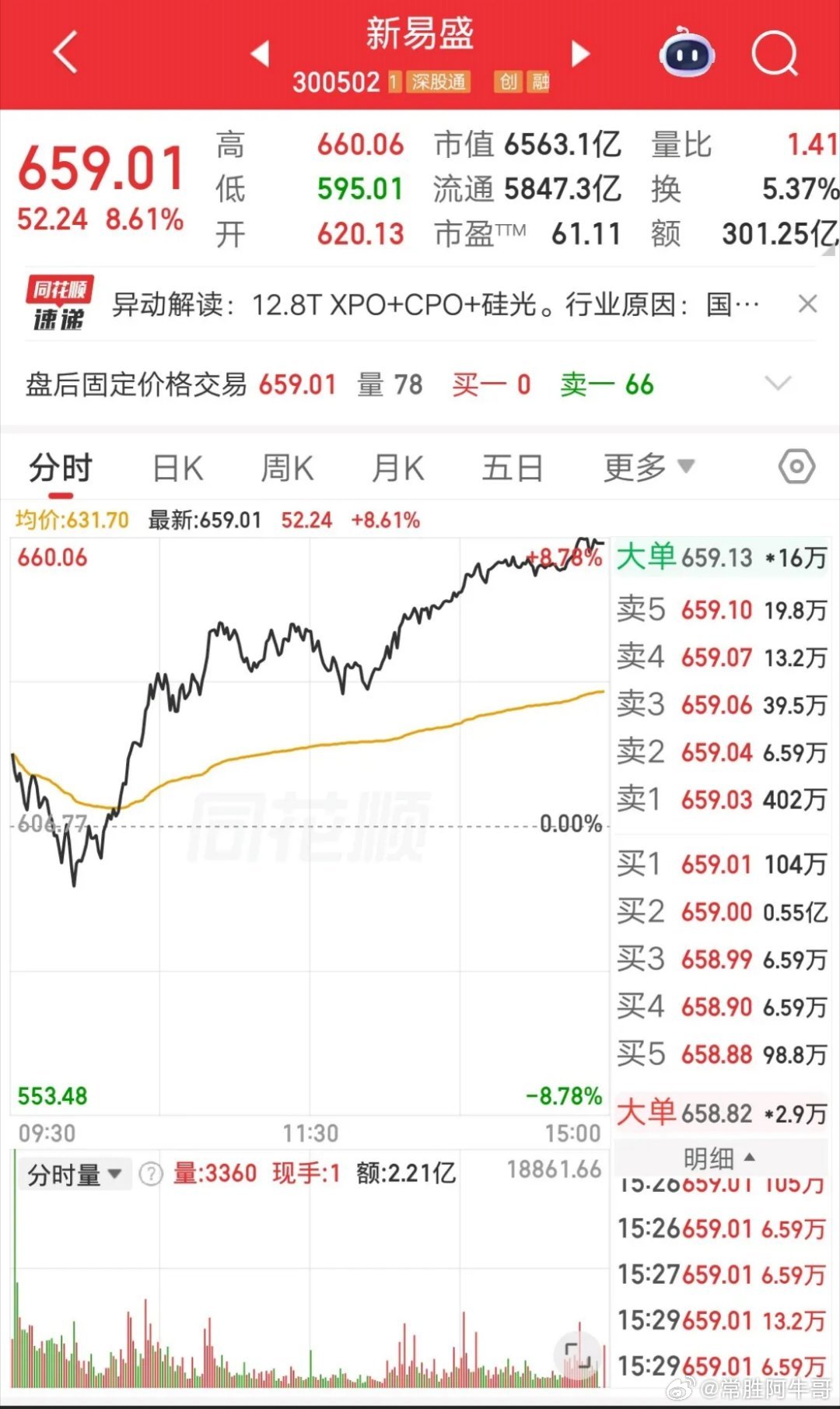 一位福建的股民，做了一个大胆的决定，卖掉了三只低位绩优股，腾出所有仓位梭哈新易盛