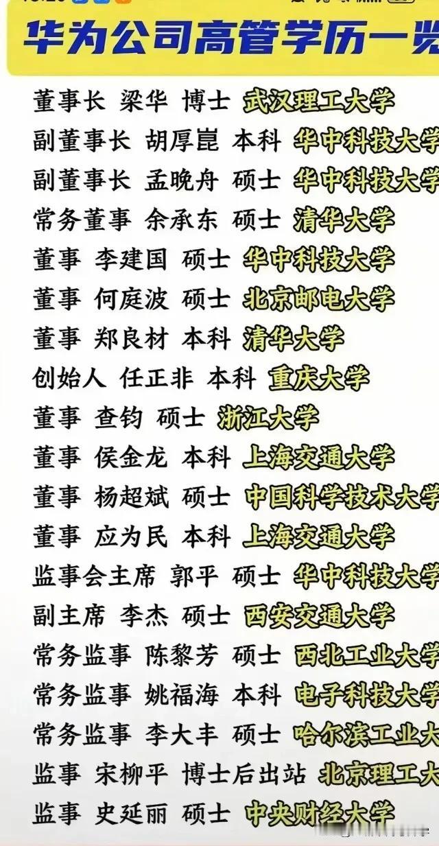 华为高管学历背景曝光，公司高管团队成员多毕业于顶尖高校董事长梁华：博士，武汉