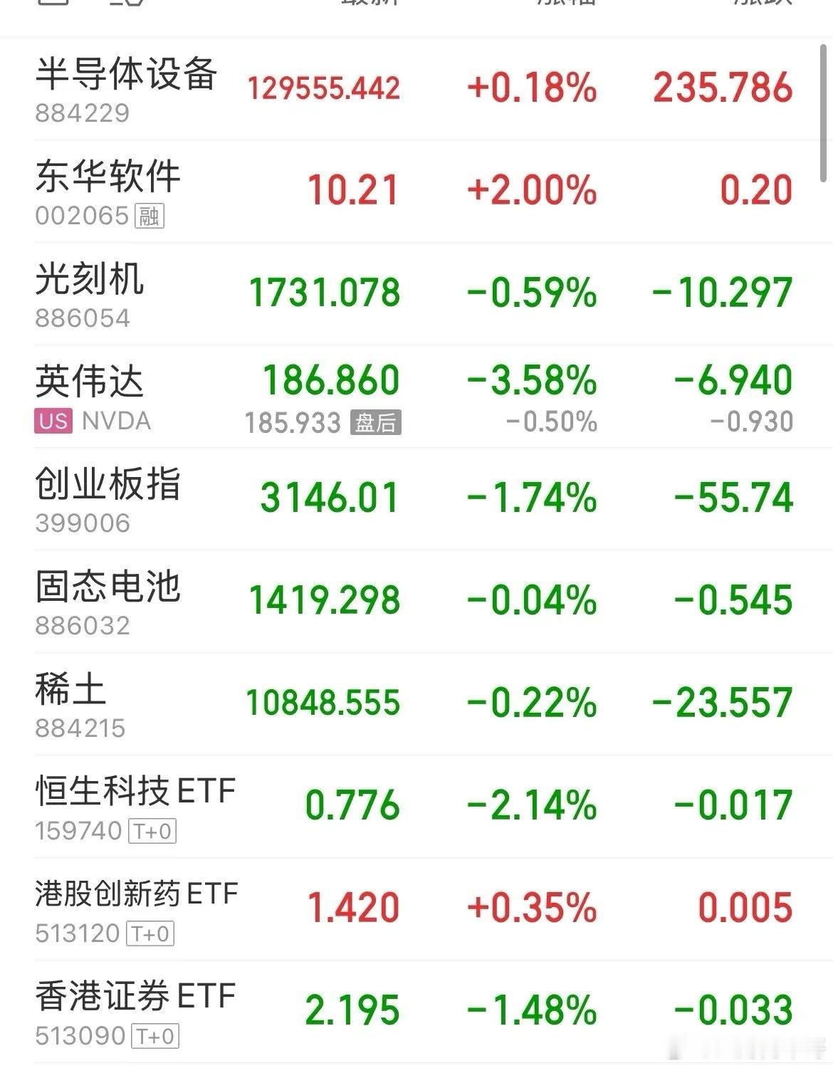 内资疯狂卖出610亿元，昨天赚的够今天还不，A股、港股集体下跌，一日游啊，科技弱