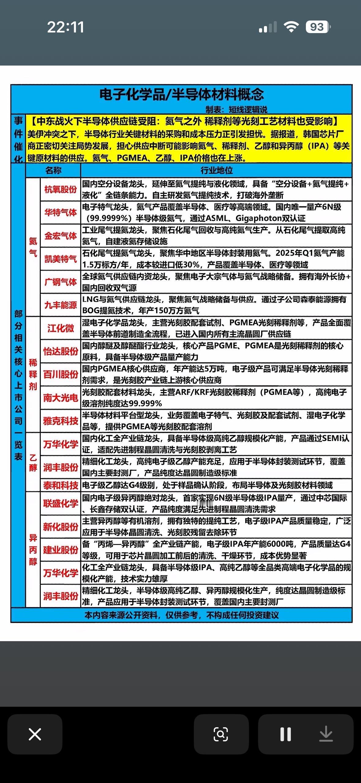 中东冲突加剧半导体材料供应风险，国内企业加速突破氨气、光刻稀释剂等关键原料技术，