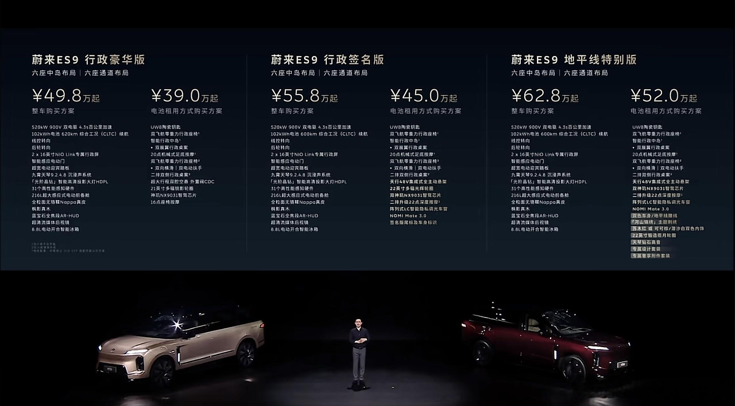 最终，蔚来ES9对标的是问界M9ES9：49.8-62.8万M9：47.98-6