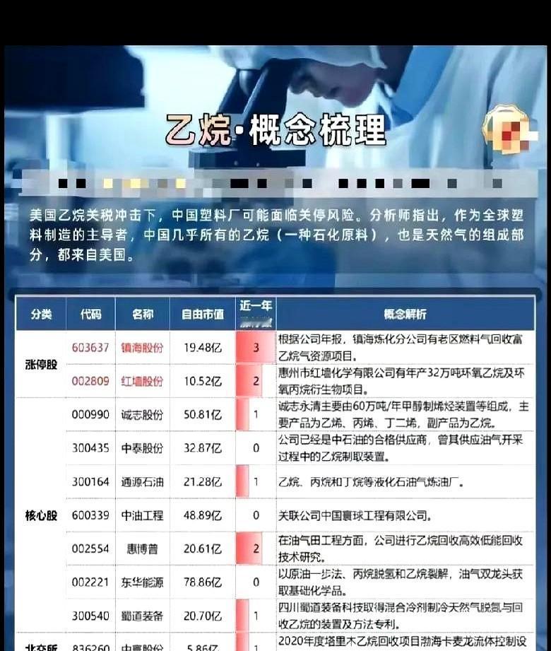奥克股份有看头！大股东持股4亿，流通盘2.8亿，这两天成交量2.4亿，三天达3