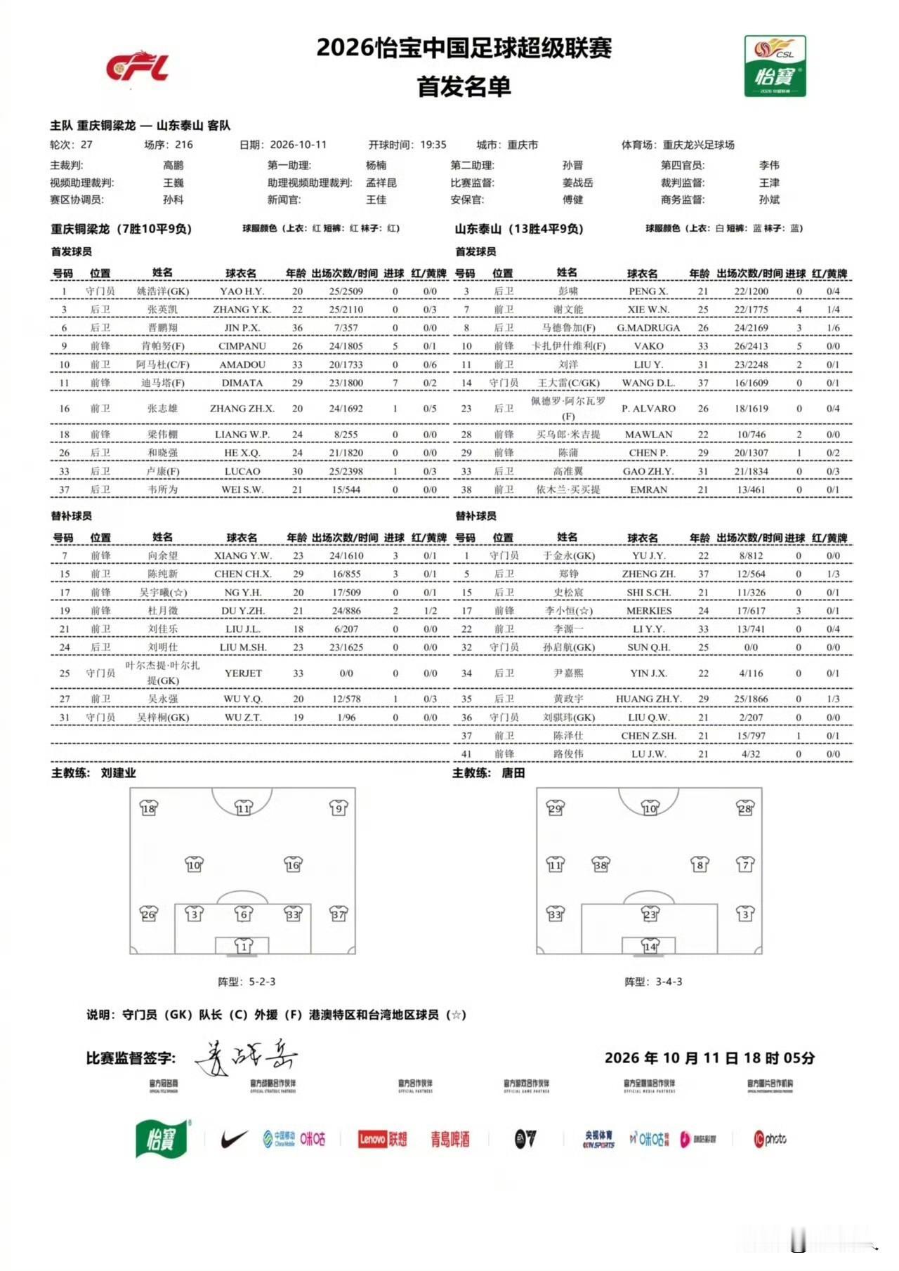 6名23岁以下球员坐替补席，既然上调到泰山一线队，请给他们登场的机会。10月1