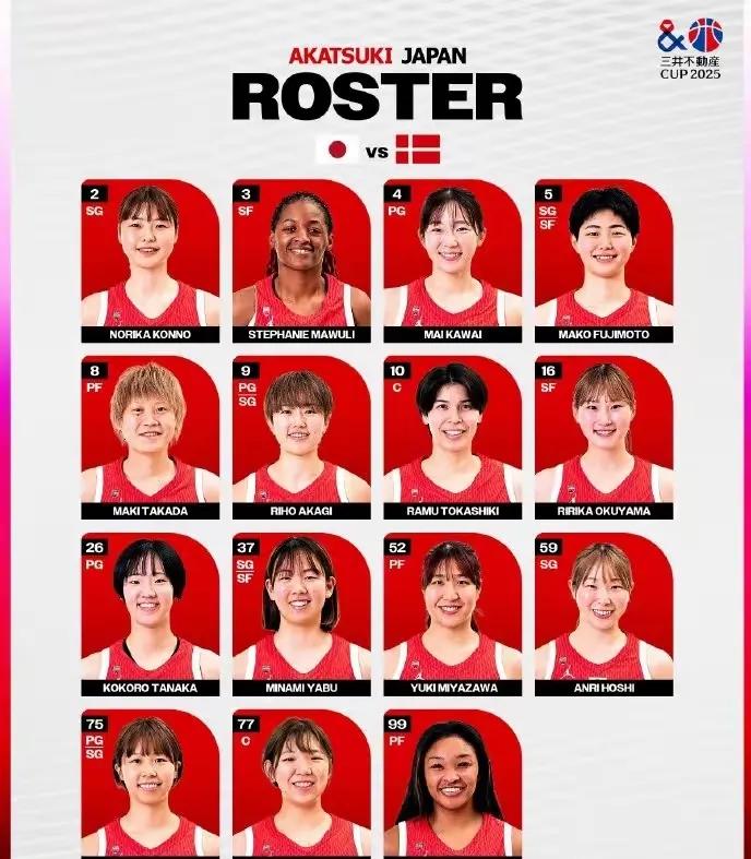 日本女篮主力阵容浮出水面，3混血+2老将，主帅放狠话要赢中国队中国目前这几个，